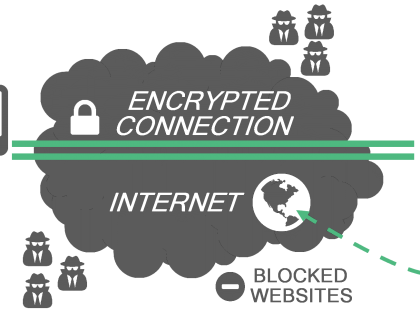 VPN Gratuit en Suisse bon plan
