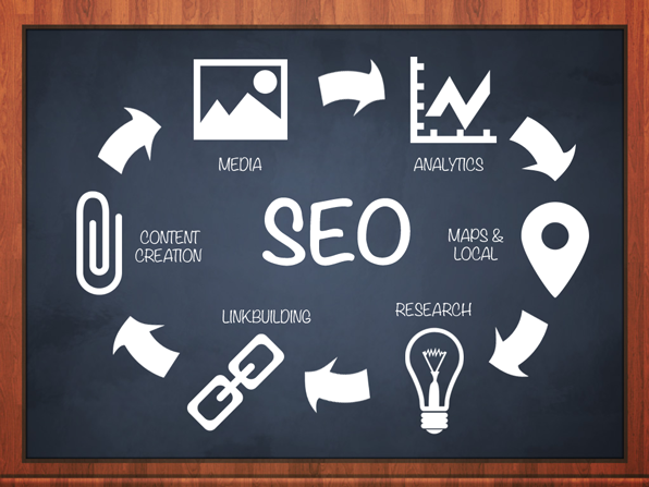SEO: la balise l’importance des mots en gras